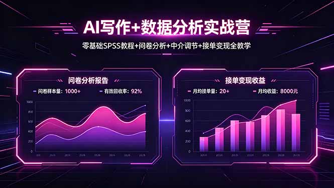 AI写作+数据分析实战营，零基础SPSS教程+问卷分析+中介调节+接单变现全教学-御文网