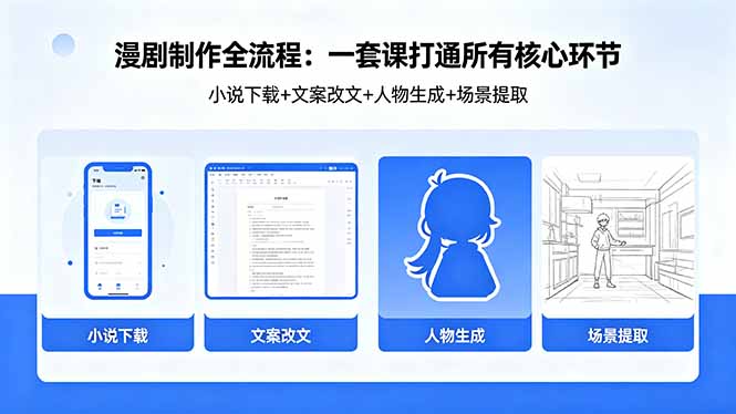 漫剧制作全流程：小说下载+文案改文+人物生成+场景提取：一套课打通漫剧制作所有核心环节-大伟资源网