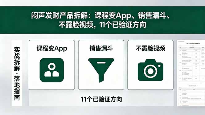 付费文章:闷声发财产品拆解:课程变App、销售漏斗、不露脸视频,11个已验证方向-御文网