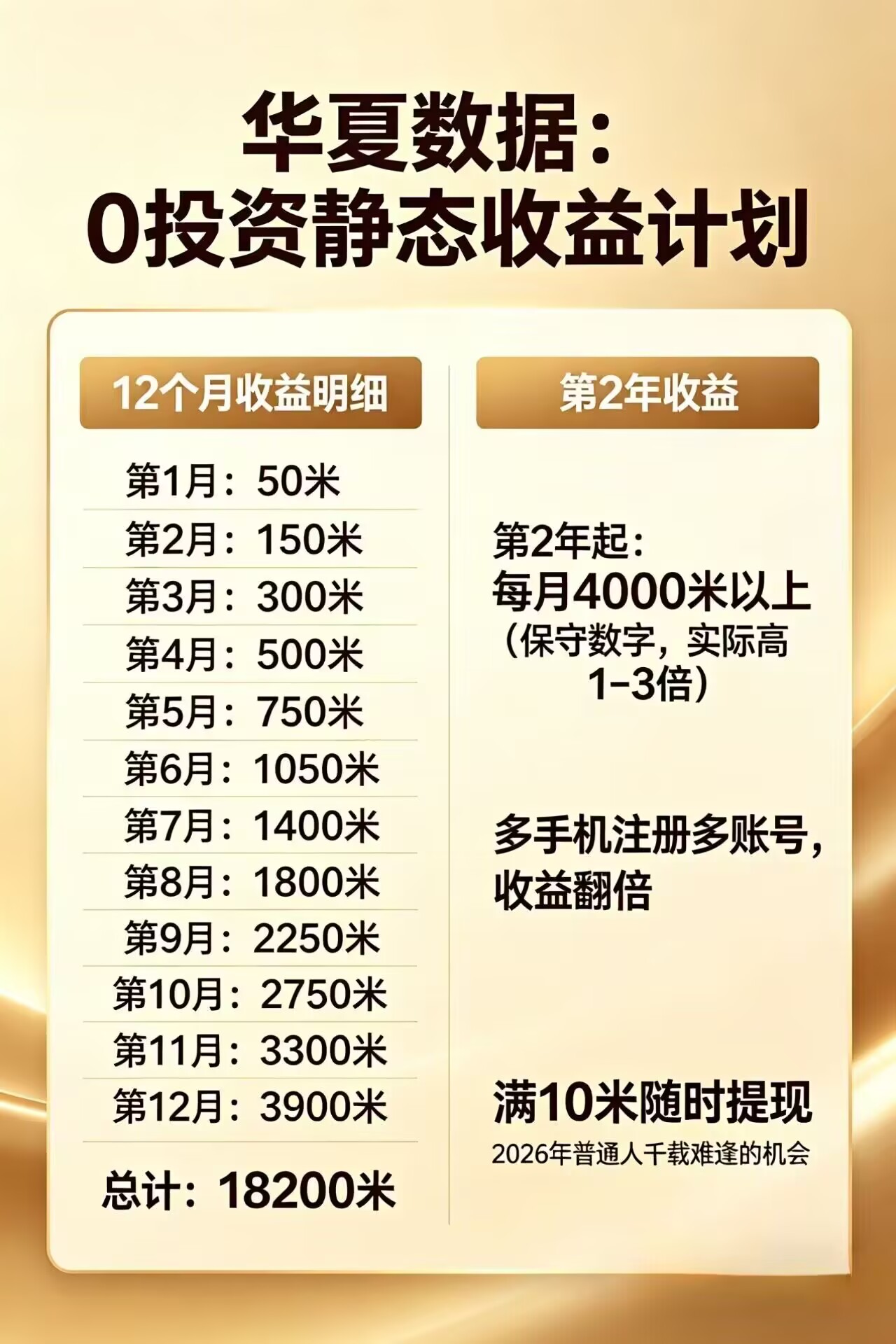 每日花15 分钟看广告，轻松年入过万，无需养鸡，无需下载-御文网