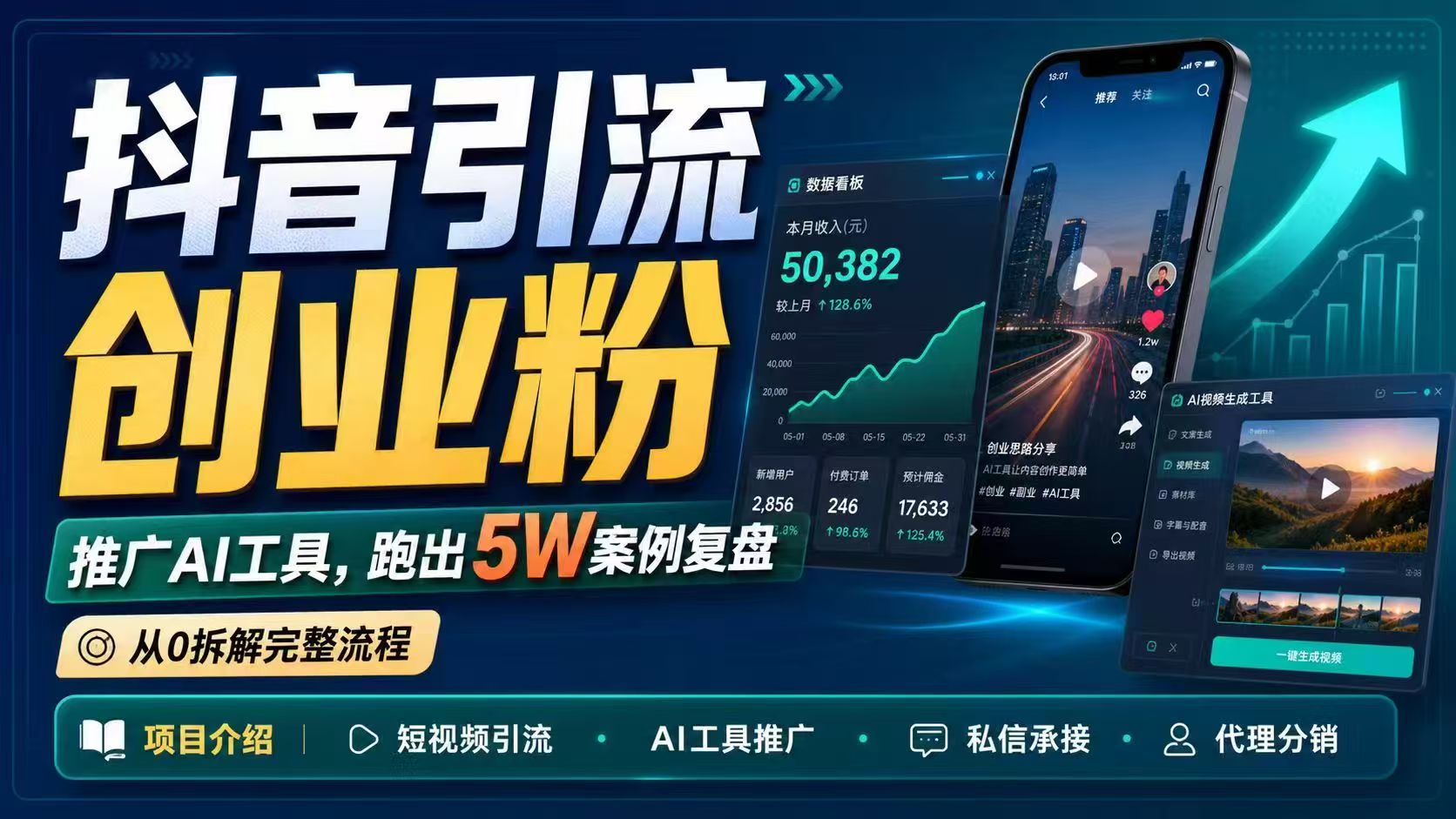抖音引流创业粉推广AI工具，一个月跑出5W案例复盘，从0拆解完整流程-御文网