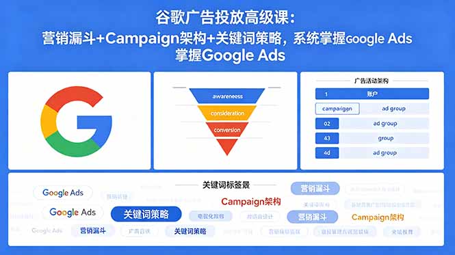 谷歌广告投放高级课：营销漏斗+Campaign架构+关键词策略，系统掌握Google Ads-御文网