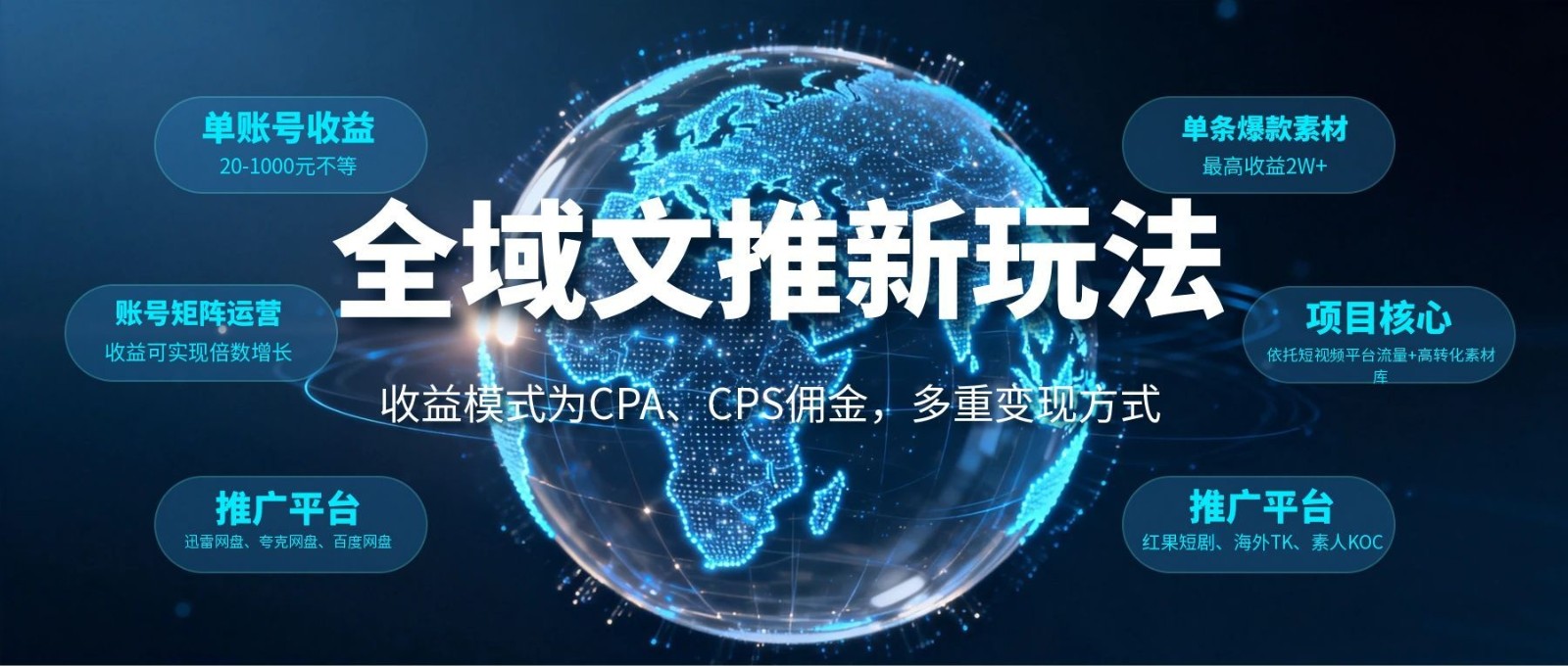 全域文推新玩法：收益模式为CPA、CPS佣金，多重变现方式-御文网