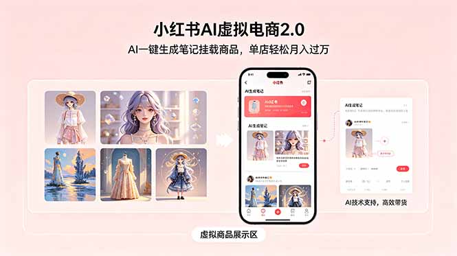 小红书AI虚拟电商2.0，AI一键生成笔记挂载商品，单店轻松月入过万-御文网
