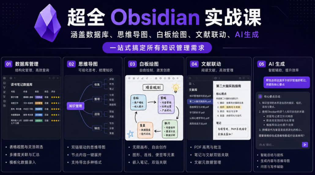 超全Obsidian实战课，涵盖数据库、思维导图、白板绘图、文献联动、AI生成，一站式搞定所有知识管理需求-御文网