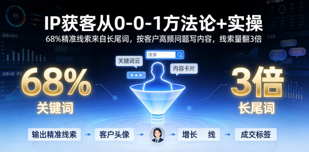 IP获客从0-1方法论+实操，68%精准线索来自长尾词，按客户高频问题写内容，线索量翻3倍-御文网