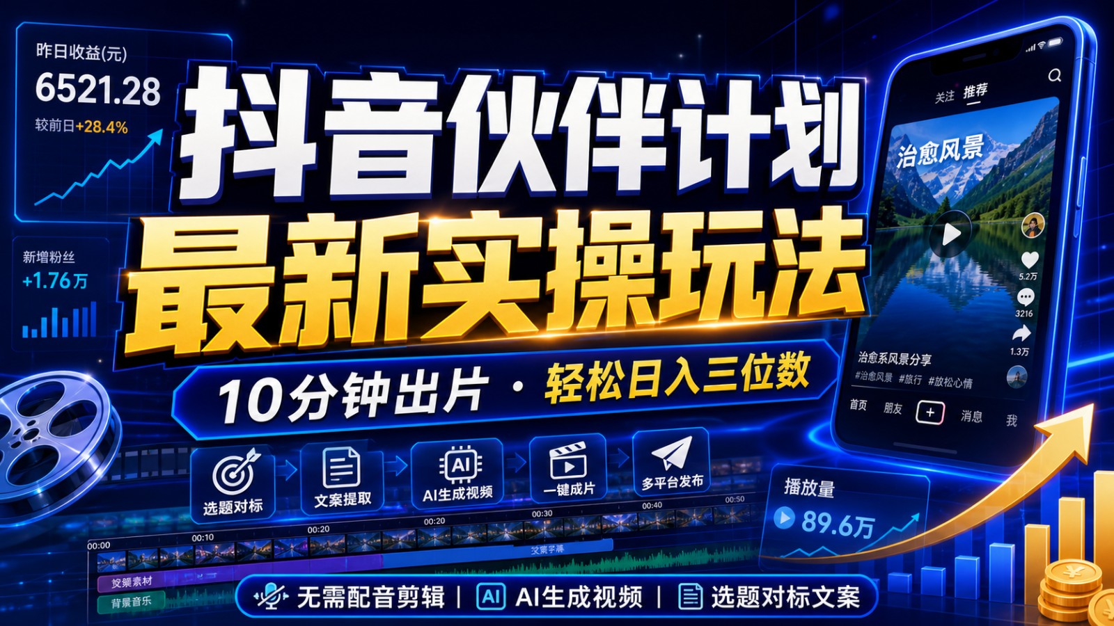 抖音伙伴计划最新暴利玩法，不用找素材和剪辑，10分钟出一条原创视频，轻松日入三位数-御文网