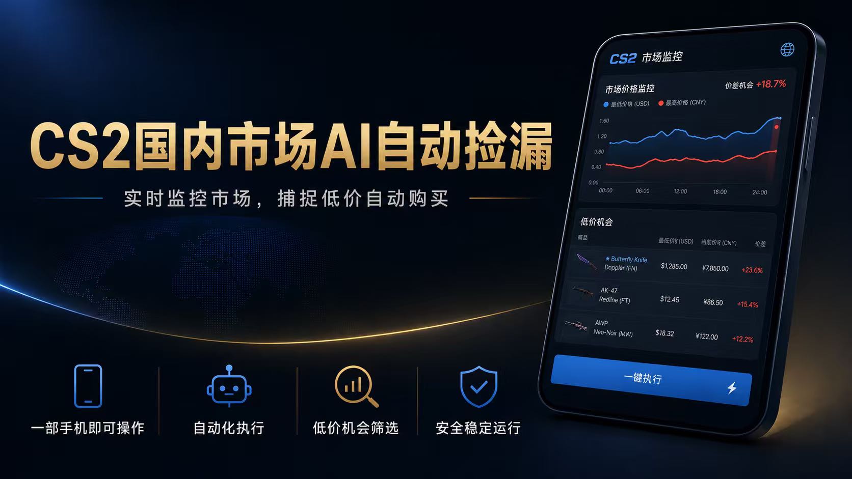 CS2国内市场AI自动捡漏，稳定运行多年。支持任何形式数据验证，日入300+-御文网