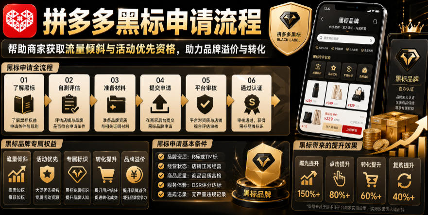 拼多多黑标申请流程，帮助商家获取流量倾斜与活动优先资格，助力品牌溢价与转化-御文网