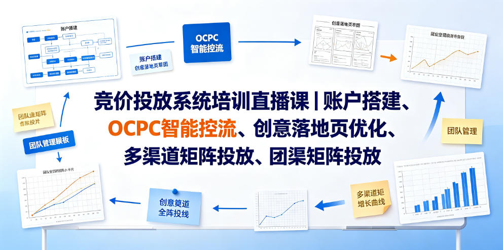 竞价投放系统培训直播课|账户搭建、OCPC智能控流、创意落地页优化、多渠道矩阵投放、团队管理与副业变现全阶实战(更新0709)-御文网