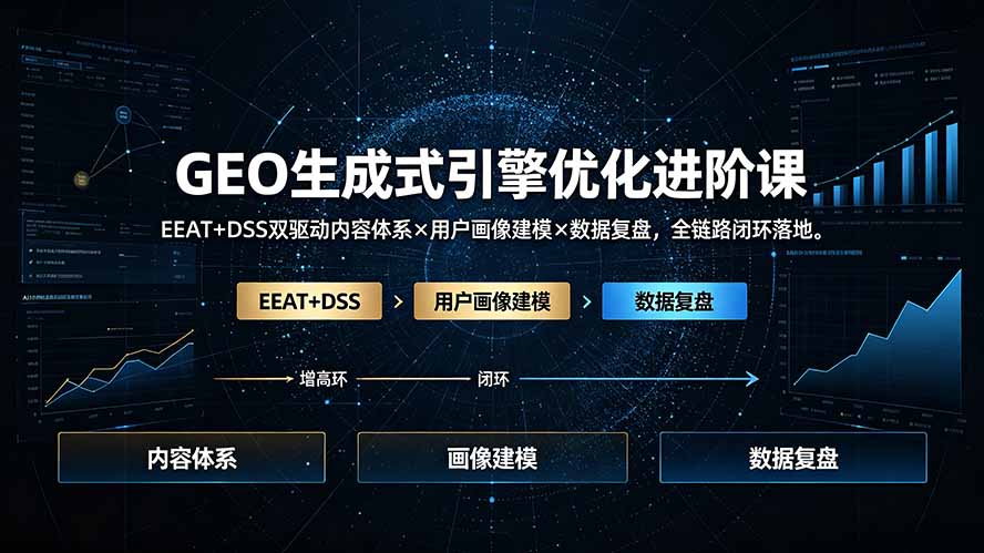 GEO生成式引擎优化进阶课：EEAT+DSS双驱动内容体系×用户画像建模×数据复盘，全链路闭环落地-御文网