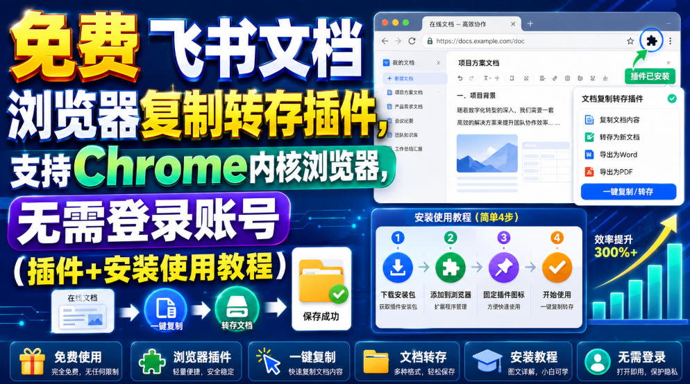 免费飞书文档浏览器复制转存插件,支持Chrome内核浏览器,无需登录账号(插件+安装使用教程)-御文网