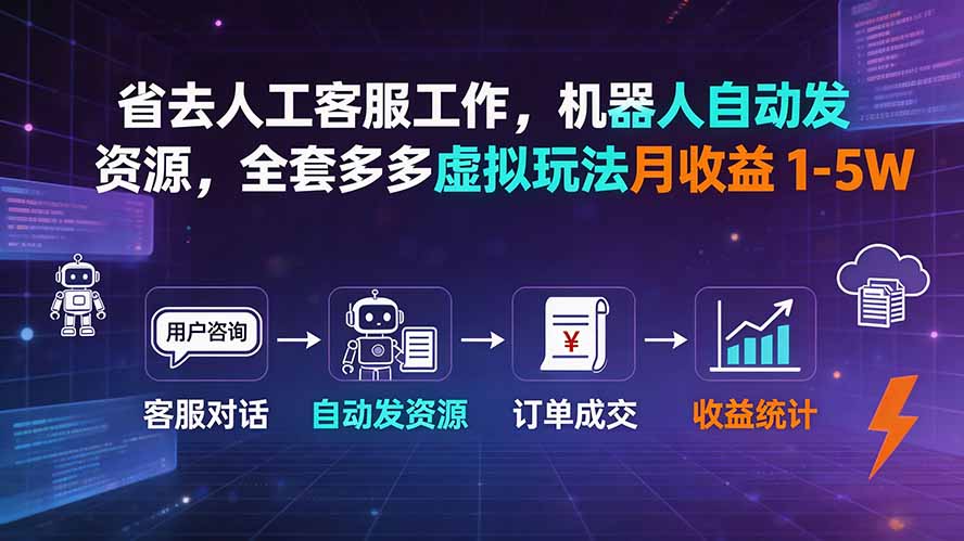 省去人工客服工作，机器人自动发资源，全套多多虚拟玩法月收益 1-5W-御文网