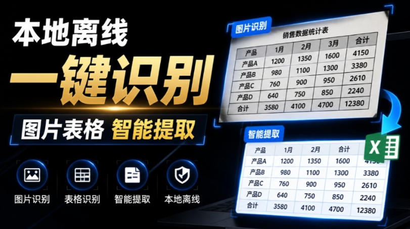 体积仅70MB，图片一键智能提取表格工具来了！完全免费且离线使用，FastOCR智能表格识别软件V1.0-御文网