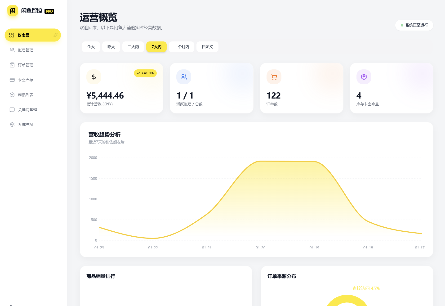 闲鱼自动发货系统/自动回复/闲鱼AI回复系统源码-御文网