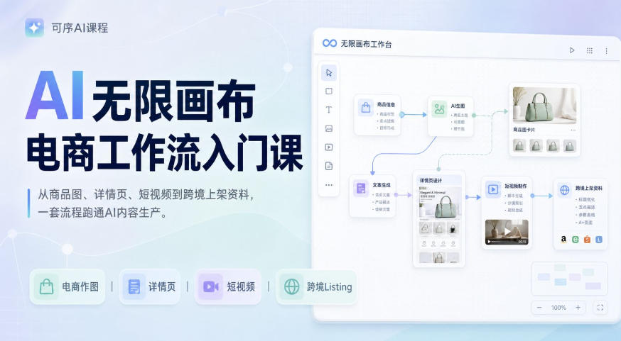 AI无限画布电商工作流入门课，从电商图片、详情页、带货视频到TK亚马逊产品上架模板实战,一套课程搞定-御文网