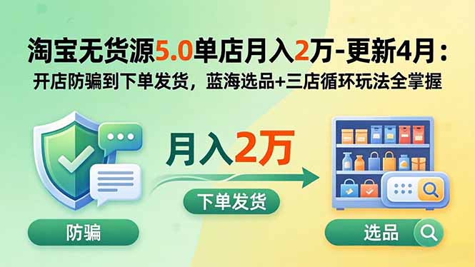 淘宝无货源5.0单店月入2万-更新2026：开店防骗到下单发货，蓝海选品+三店循环玩法全掌握-御文网