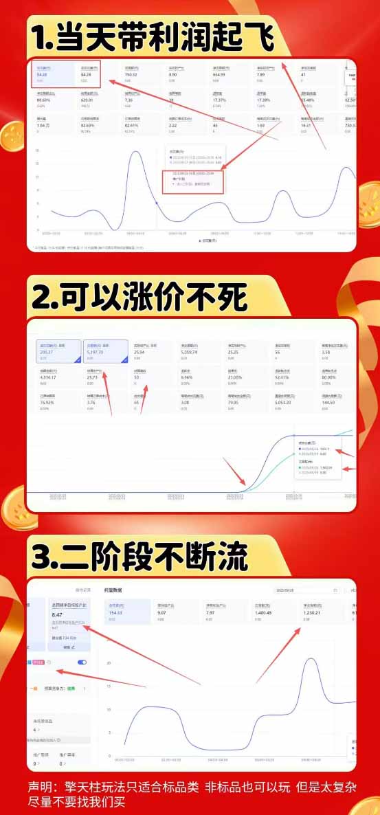 图片[1]-拼多多运营年卡MAX版-8月：原价大促×擎天柱1.0-3.0×限时限量×全站营销×非标品直通车×瞬烧×半付费×全类目实操-御文网