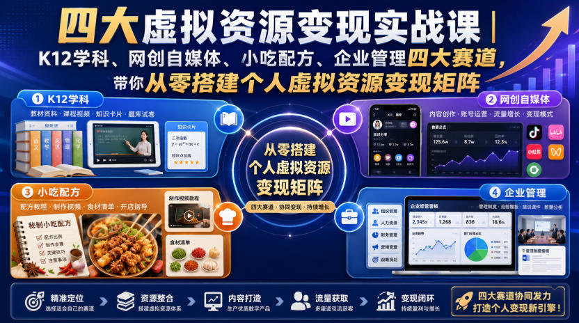 四大虚拟资源变现实战课|K12学科、网创自媒体、小吃配方、企业管理四大赛道,带你从零搭建个人虚拟资源变现矩阵-御文网
