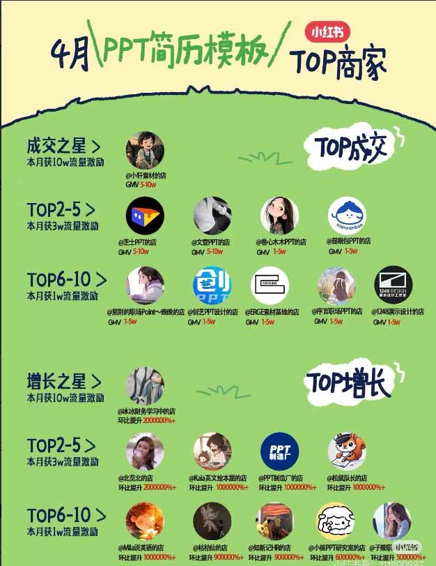 图片[1]-小红书虚拟产品14天实战变现营-第7期：需求挖掘×AI+Skill原创×产品矩阵×内容笔记×一人公司进阶×全链路-御文网