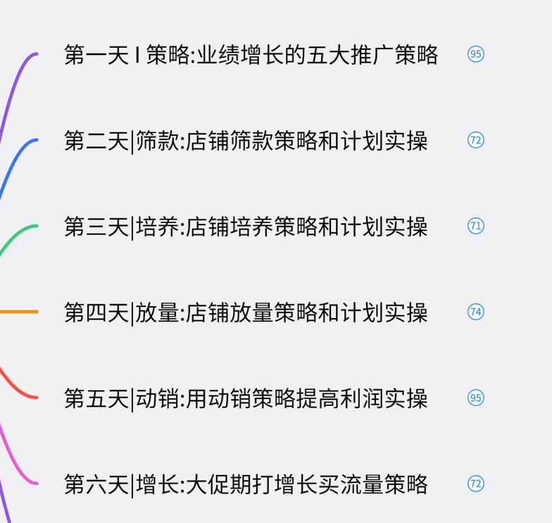 图片[1]-淘宝高阶运营私家课(更新26年-御文网