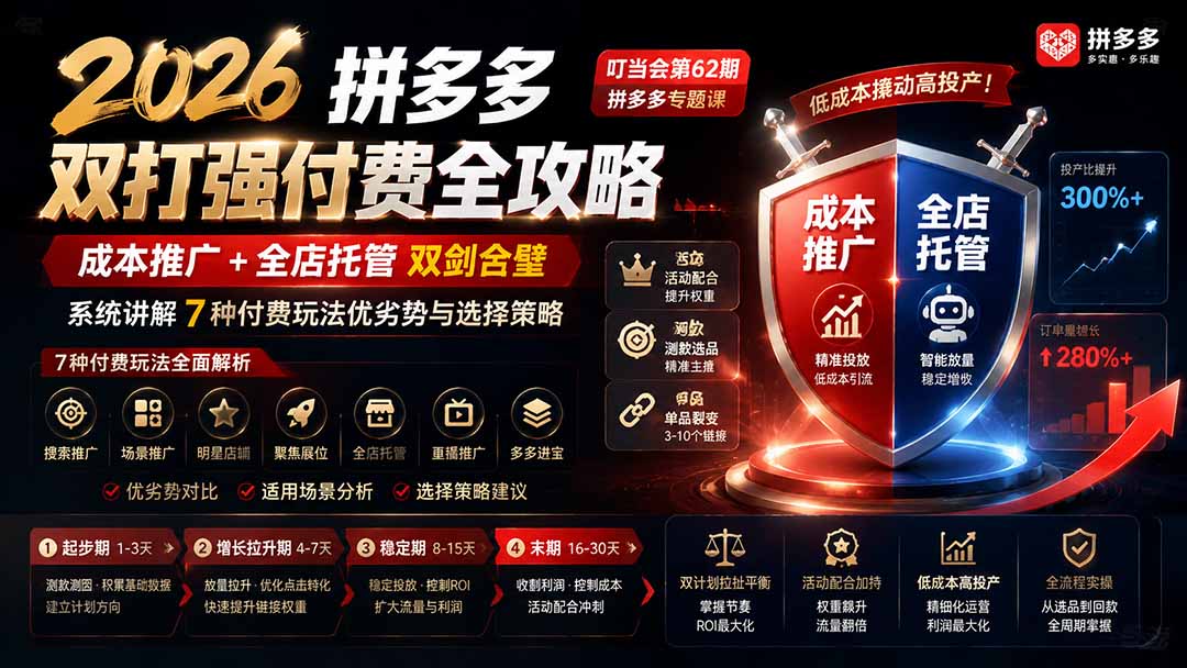 2026拼多多双打强付费全攻略-62期；成本推广加托管双剑合璧，系统讲解7种付费玩法优劣势与选择策略-御文网