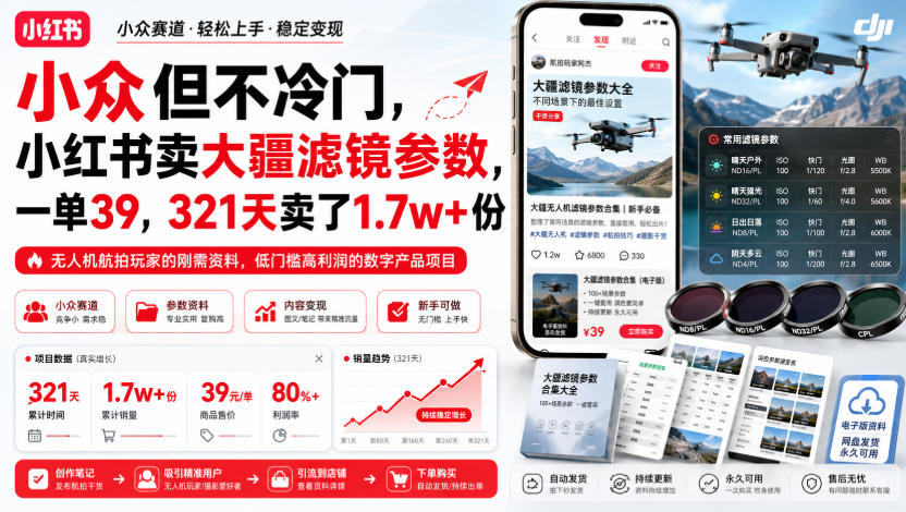 小众但不冷门，小红书卖大疆滤镜参数，一单39，321天卖了1.7w+份-御文网