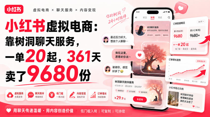 小红书虚拟电商：靠树洞聊天服务，一单20起，361天卖了9680份-御文网