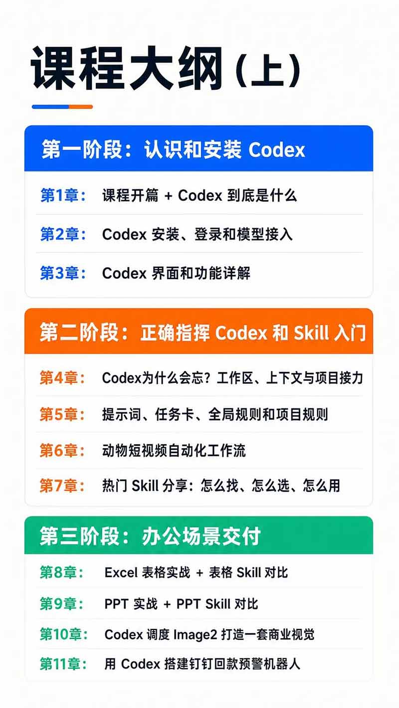 图片[3]-Codex AI实战应用营从工具到项目交付；五大阶段二十章内容案例实操为主线，系统掌握Codex全栈实战能力-御文网