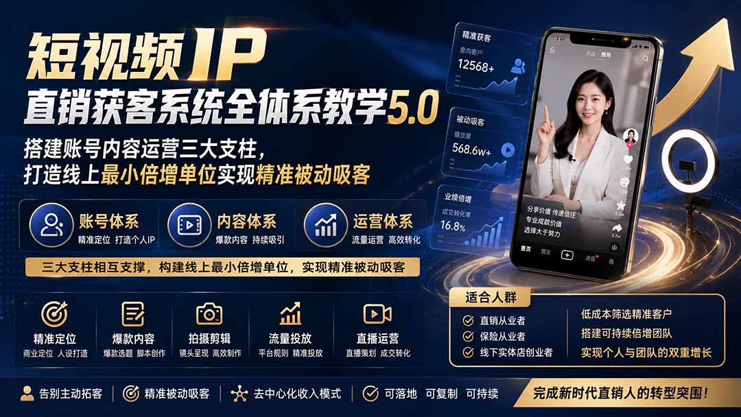 短视频IP直销获客系统全体系教学5.0;搭建账号内容运营三大支柱,打造线上最小倍增单位实现精准被动吸客-御文网