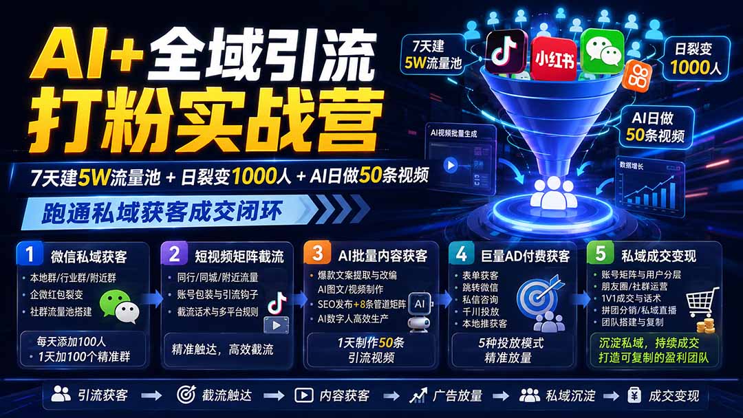 AI+全域引流打粉实战营：7天建5W流量池+日裂变1000人+AI日做50条视频，跑通私域获客成交闭环-御文网