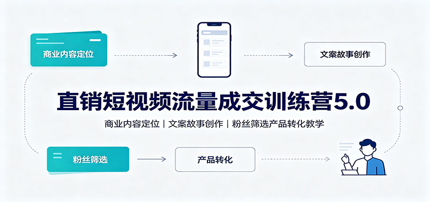 直销短视频流量成交训练营5.0：商业内容定位，文案故事创作，粉丝筛选产品转化教学-御文网