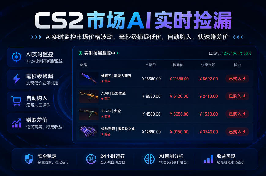 CS2市场AI实时捡漏」一部手机即可完成全部操作|数据支持任何形式验证」稳定运行多年,日入300+【揭秘】-御文网