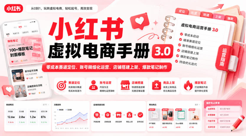 小红书虚拟电商手册3.0,零成本赛道定位、账号精细化运营、店铺搭建上架、爆款笔记制作-御文网