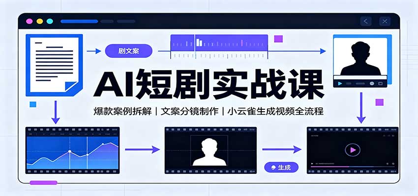 AI短剧实战课:爆款案例拆解,文案分镜制作,小云雀生成视频全流程-御文网