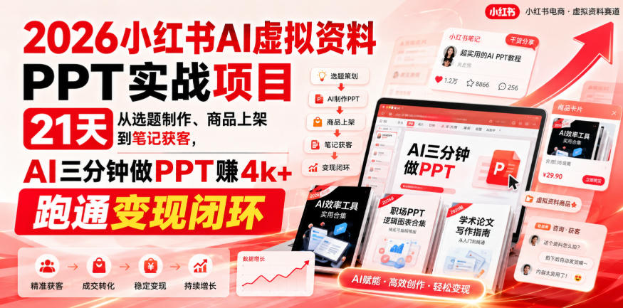 2026小红书AI虚拟资料PPT实战项目,21天从选题制作、商品上架到笔记获客,AI三分钟做PPT赚4k+跑通变现闭环-御文网