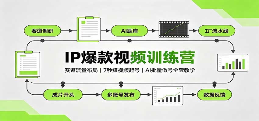 IP爆款视频训练营：赛道流量布局，7秒短视频起号，AI批量做号全套教学-御文网