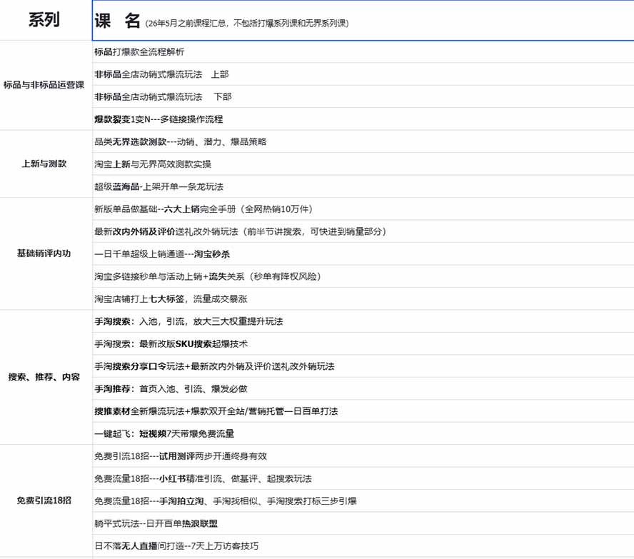 图片[1]-2026淘天开单秘籍PRO实战陪跑课程：全套落地运营玩法，一站式解决淘宝流量低、不出单难题(更新260906-御文网