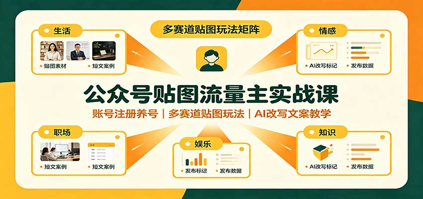 公众号贴图流量主实战课：账号注册养号，多赛道贴图玩法，AI改写文案教学-御文网