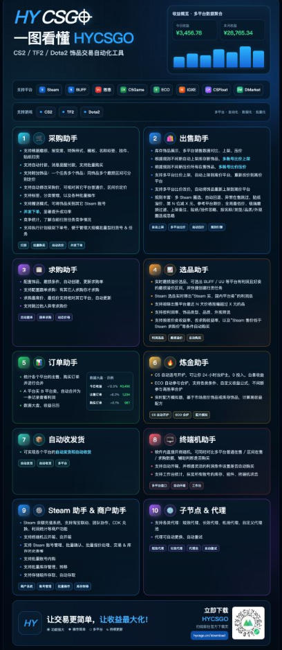 游戏皮肤自动扫货全套玩法，无门槛、特别稳，真实落地副业项目！【揭秘】