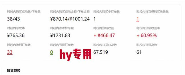 游戏皮肤自动扫货全套玩法，无门槛、特别稳，真实落地副业项目！【揭秘】
