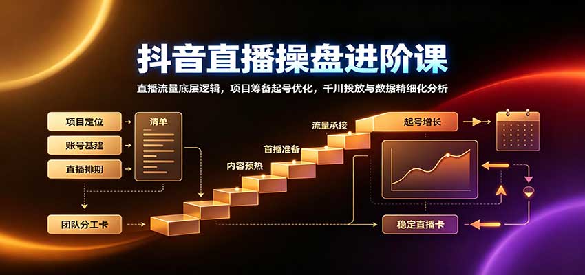 抖音直播操盘进阶课：直播流量底层逻辑，项目筹备起号优化，千川投放与数据精细化分析-御文网