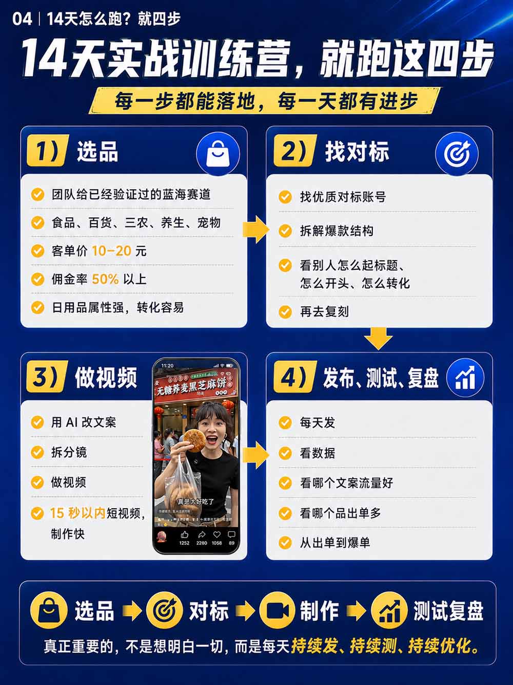 图片[6]-2026视频号AI爆品带货训练营-9月开课｜不露脸不直播，AI做视频发视频号，有人下单，你赚佣金，轻松单日佣金1000+-御文网