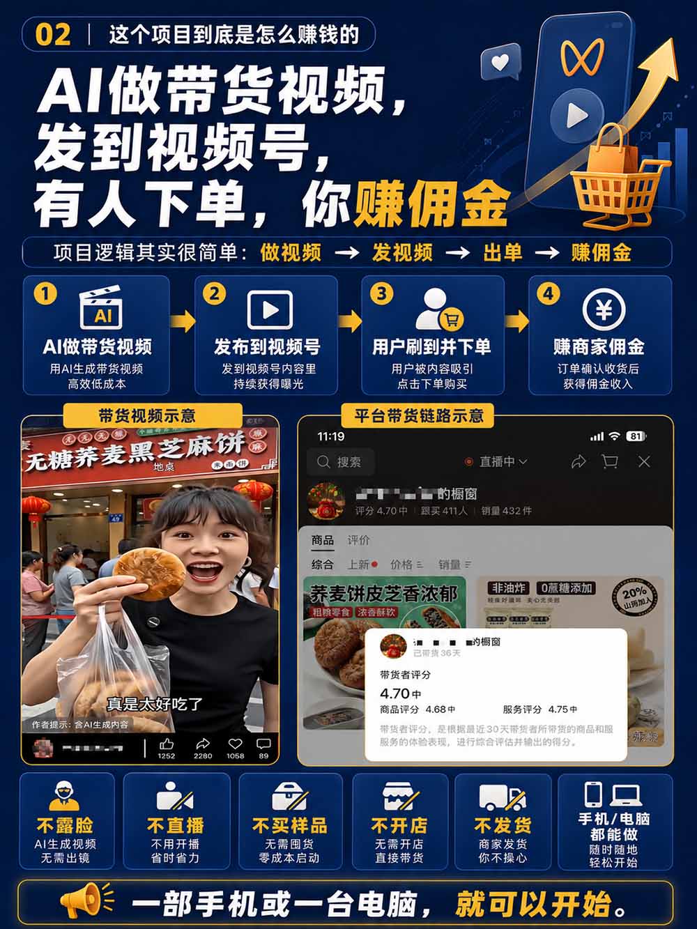图片[4]-2026视频号AI爆品带货训练营-9月开课｜不露脸不直播，AI做视频发视频号，有人下单，你赚佣金，轻松单日佣金1000+-御文网